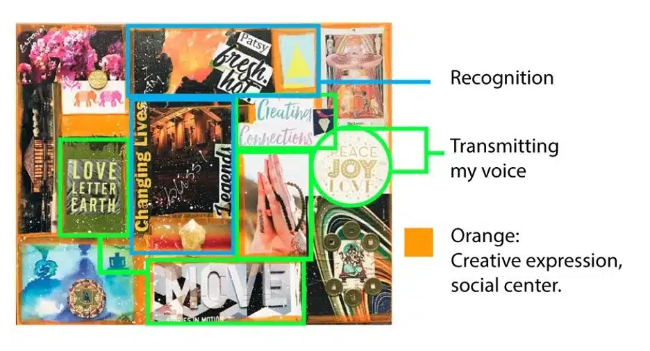 Feng+Shui+Vision+Board+Template